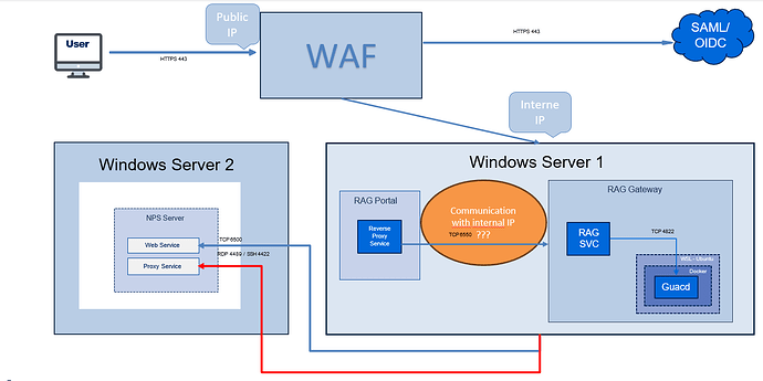 2025-05-05 16_58_19-Question RAG.pptx - PowerPoint
