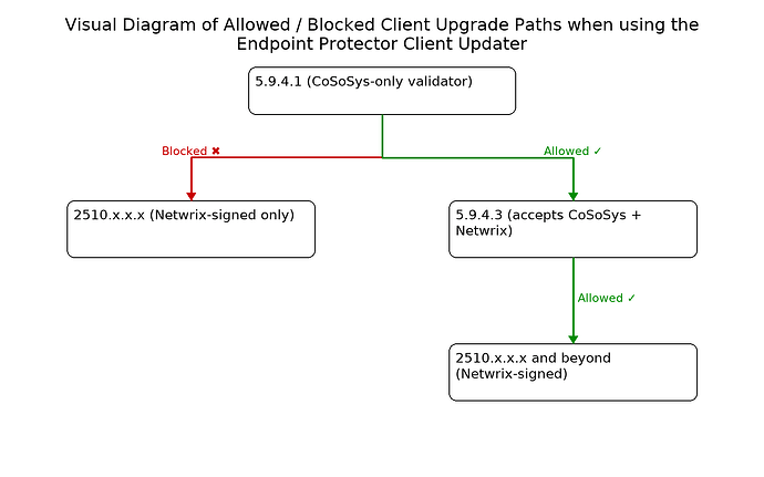 Upgrade_Paths_Flowchart