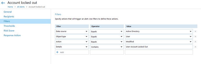 Netwrix Account Locked out