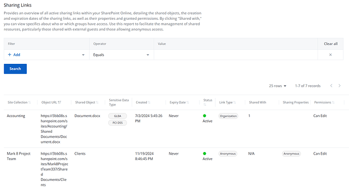 Sharing Links compliance report